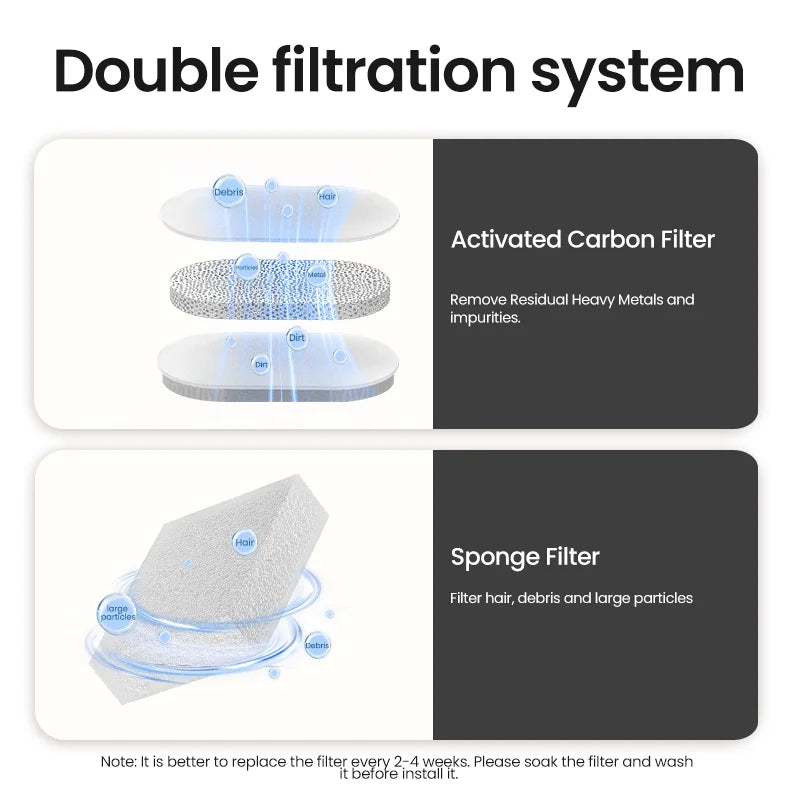 Pattes & Compagnie fontaine à eau pour chat