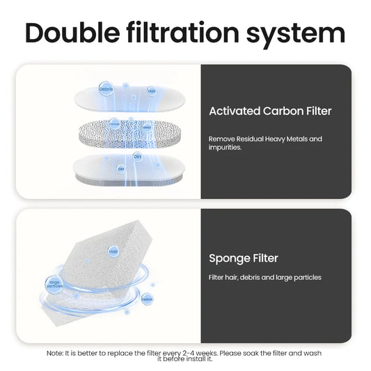 Pattes & Compagnie fontaine à eau pour chat
